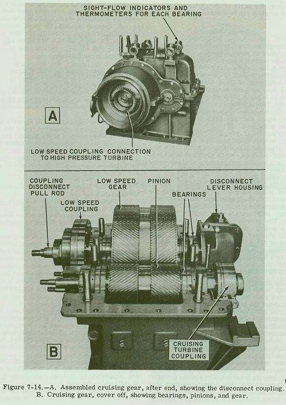 Fig 7-14