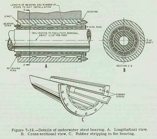 Fig 7-18