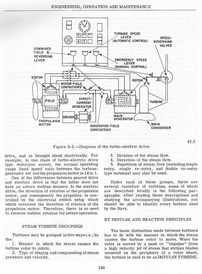 steam turbine groupings