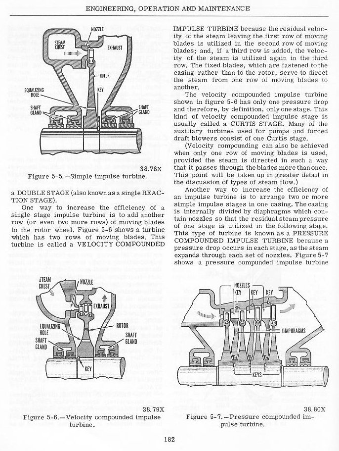 velocity and pressure compounded impulse turbines