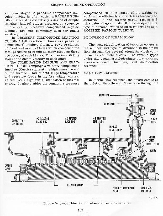 division of steam flow