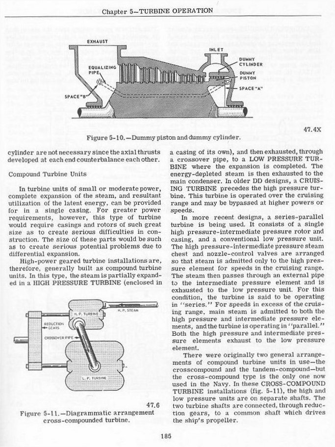 cross compounded turbine