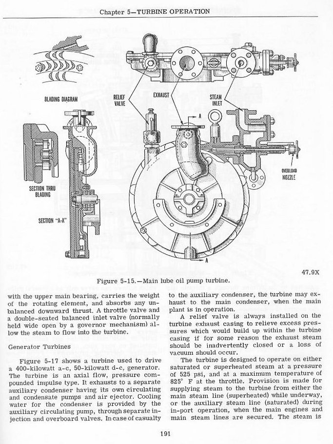 main condenser circulating pump turbine