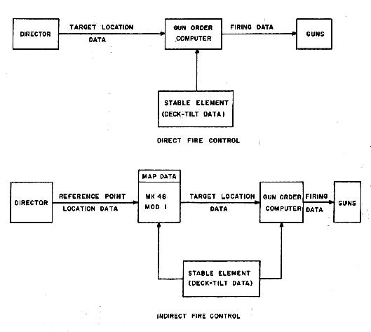 Chart 1