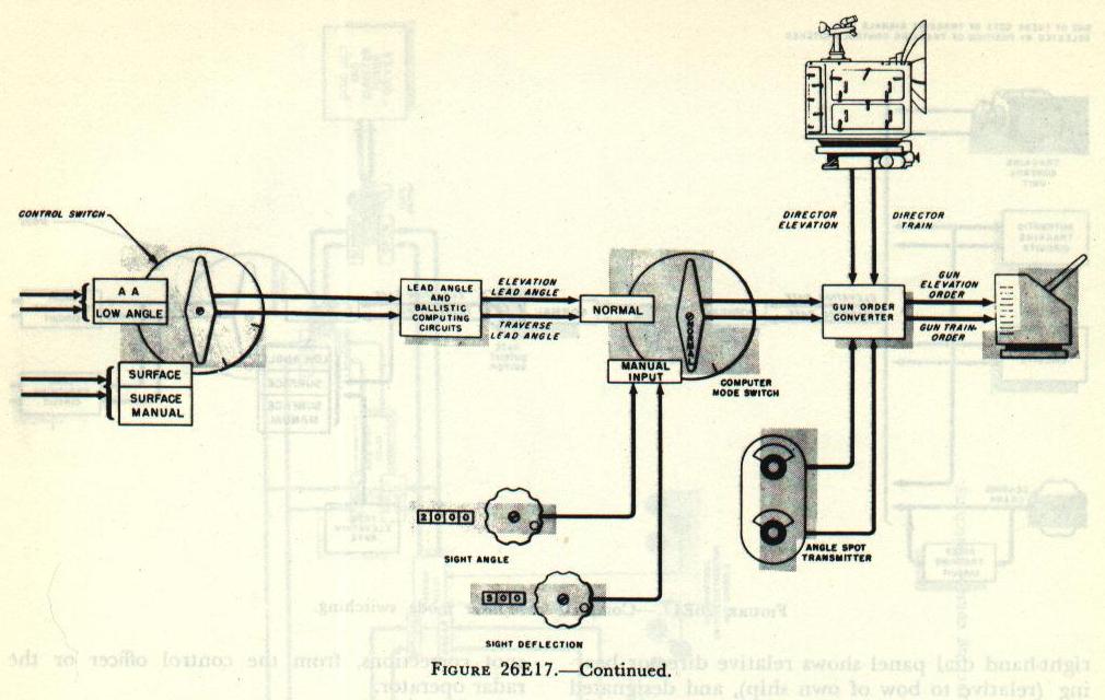 26E-17 continued