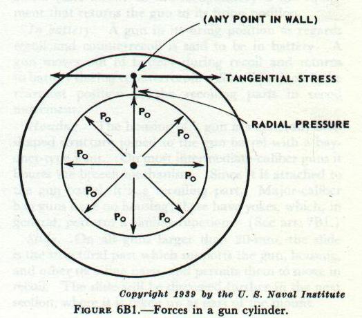 Figure 6B1