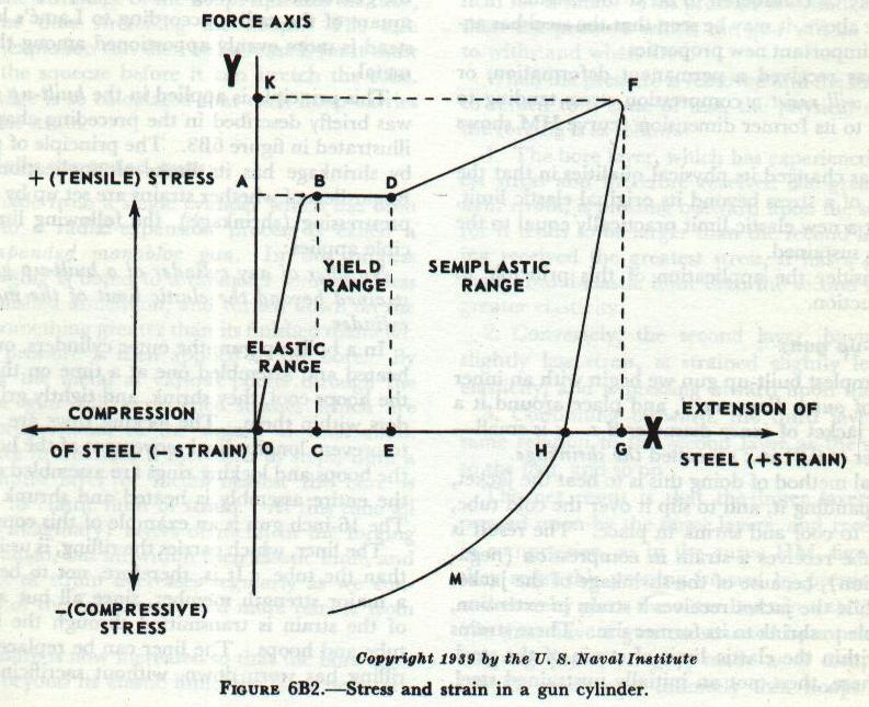 Figure 6B2