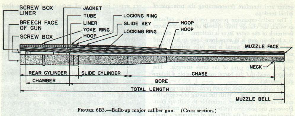 Figure 6B3