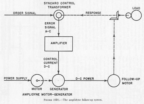 amplidyne follow-up system