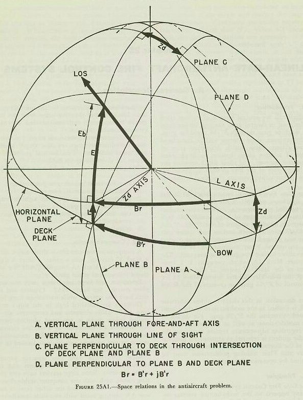 Elements 25a2