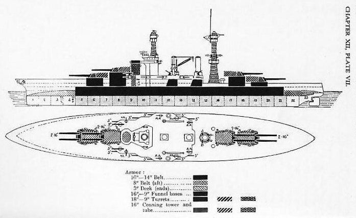 Light armor on West Virginia Class Battleships